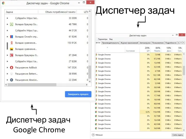Диспетчер задач Диспетчер задач Google Chrome