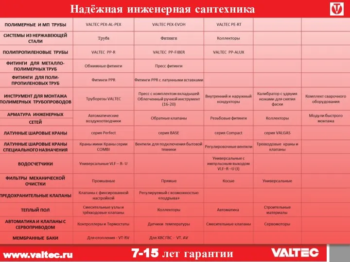Надёжная инженерная сантехника www.valtec.ru 7-15 лет гарантии