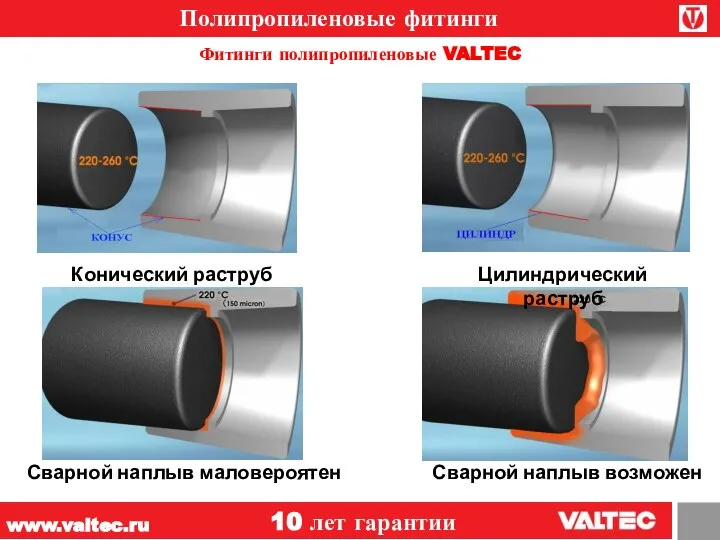 www.valtec.ru 10 лет гарантии Конический раструб Сварной наплыв маловероятен Цилиндрический раструб Сварной