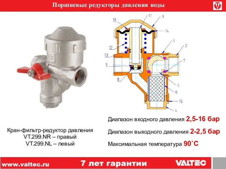 Поршневые редукторы давления воды Кран-фильтр-редуктор давления VT.299.NR – правый VT.299.NL – левый