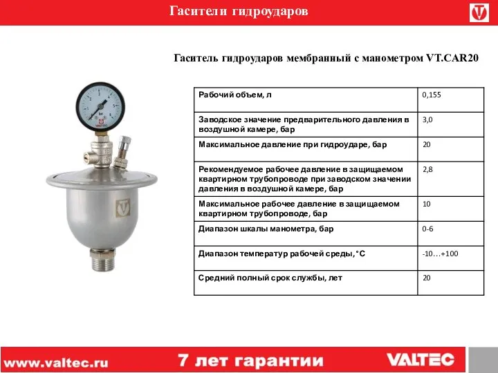 Гасители гидроударов Гаситель гидроударов мембранный с манометром VT.CAR20