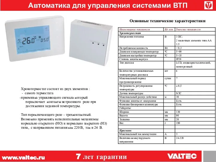 www.valtec.ru 7 лет гарантии Автоматика для управления системами ВТП Хронотермостат состоит из