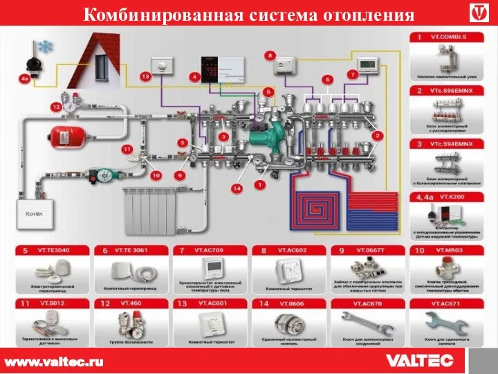 www.valtec.ru Комбинированная система отопления