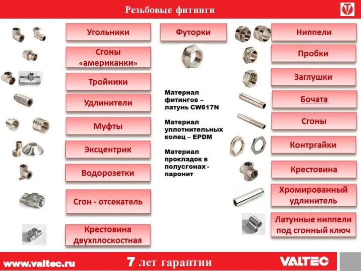 www.valtec.ru 7 лет гарантии Резьбовые фитинги