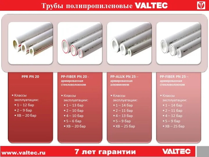 Трубы полипропиленовые VALTEC