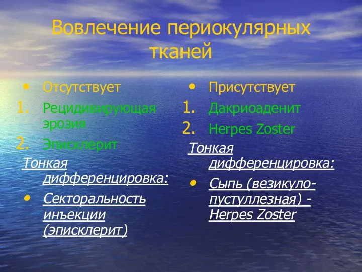 Вовлечение периокулярных тканей Отсутствует Рецидивирующая эрозия Эписклерит Тонкая дифференцировка: Секторальность инъекции (эписклерит)