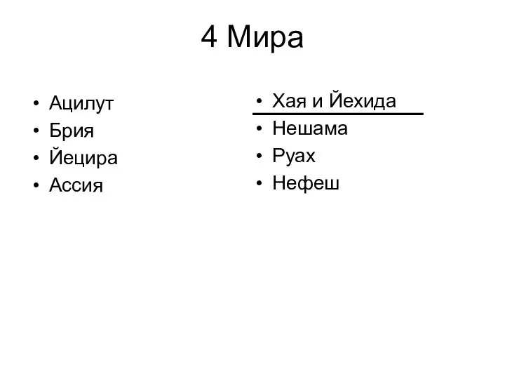 4 Мира Ацилут Брия Йецира Ассия Хая и Йехида Нешама Руах Нефеш