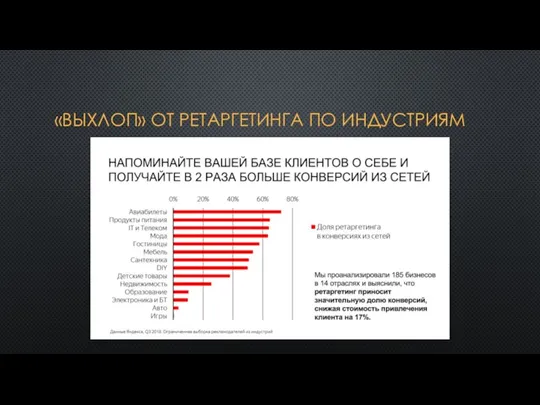 «ВЫХЛОП» ОТ РЕТАРГЕТИНГА ПО ИНДУСТРИЯМ