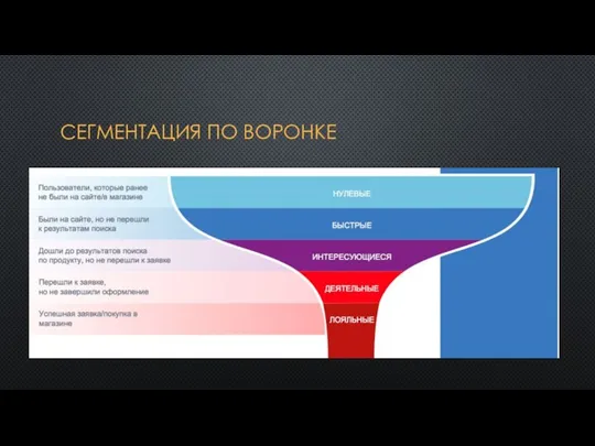 СЕГМЕНТАЦИЯ ПО ВОРОНКЕ