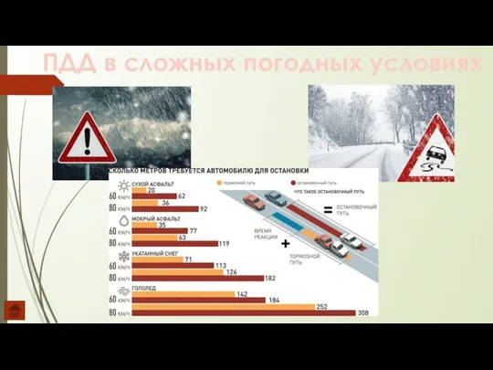 ПДД в сложных погодных условиях