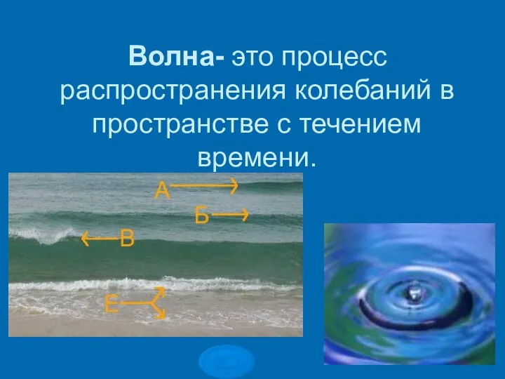 Волна- это процесс распространения колебаний в пространстве с течением времени.