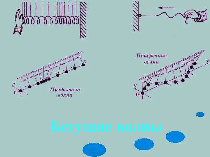 Бегущие волны