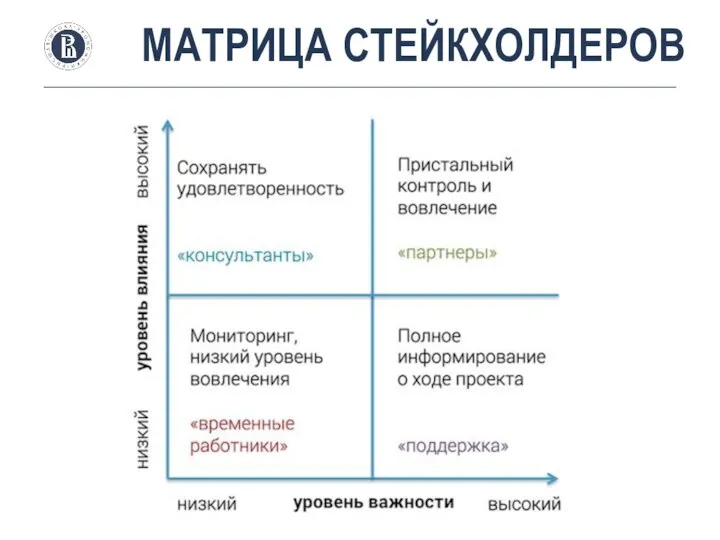 МАТРИЦА СТЕЙКХОЛДЕРОВ