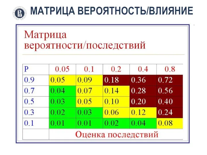 МАТРИЦА ВЕРОЯТНОСТЬ/ВЛИЯНИЕ