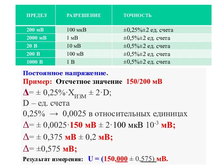 Постоянное напряжение. Пример: Отсчетное значение 150/200 мВ Δ= ± 0,25%·ХИЗМ ± 2·D;