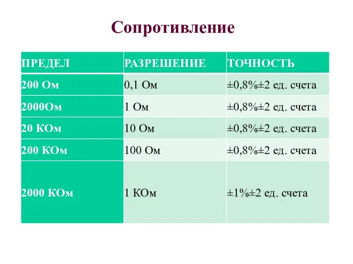 Сопротивление