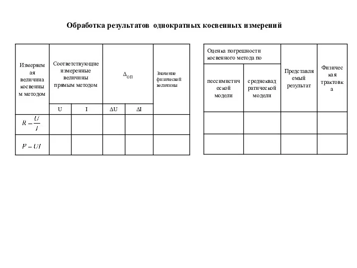 Обработка результатов однократных косвенных измерений