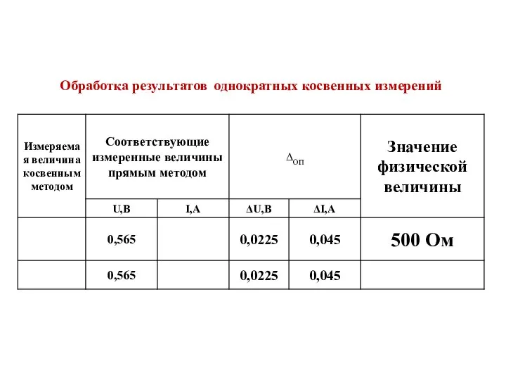 Обработка результатов однократных косвенных измерений