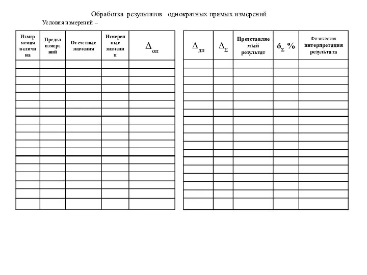 Обработка результатов однократных прямых измерений Условия измерений –