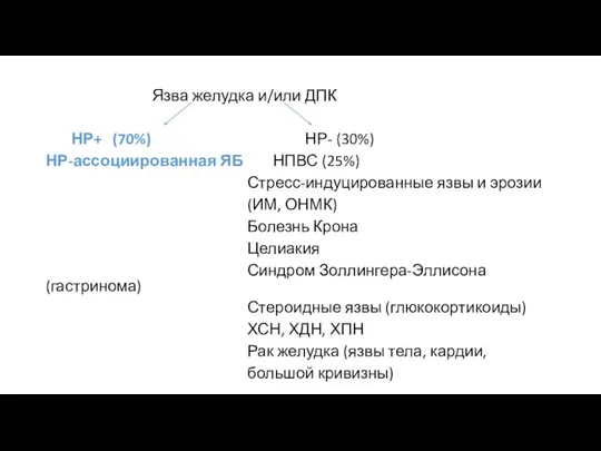 Язва желудка и/или ДПК НР+ (70%) НР- (30%) НР-ассоциированная ЯБ НПВС (25%)