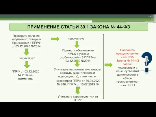 ПРИМЕНЕНИЕ СТАТЬИ 30.1 ЗАКОНА № 44-ФЗ присутствует Проверить наличие закупаемого товара в