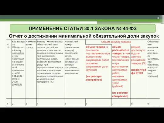 Отчет о достижении минимальной обязательной доли закупок ПРИМЕНЕНИЕ СТАТЬИ 30.1 ЗАКОНА № 44-ФЗ