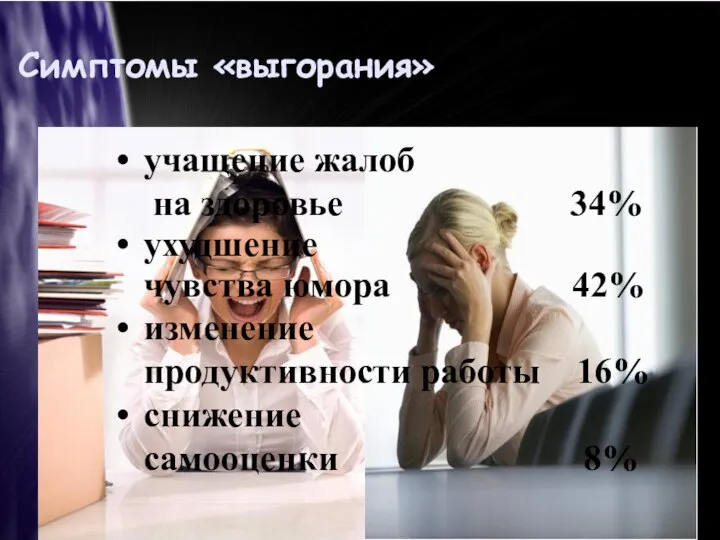 Симптомы «выгорания» учащение жалоб на здоровье 34% ухудшение чувства юмора 42% изменение