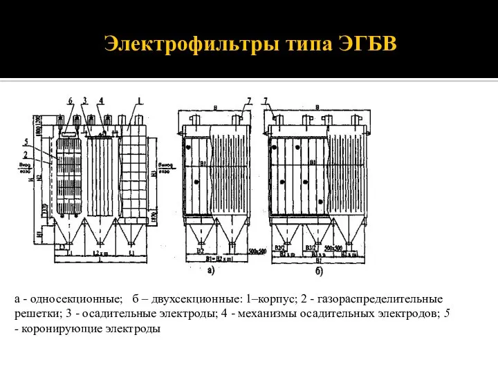 Электрофильтры типа ЭГБВ а - односекционные; б – двухсекционные: 1–корпус; 2 -