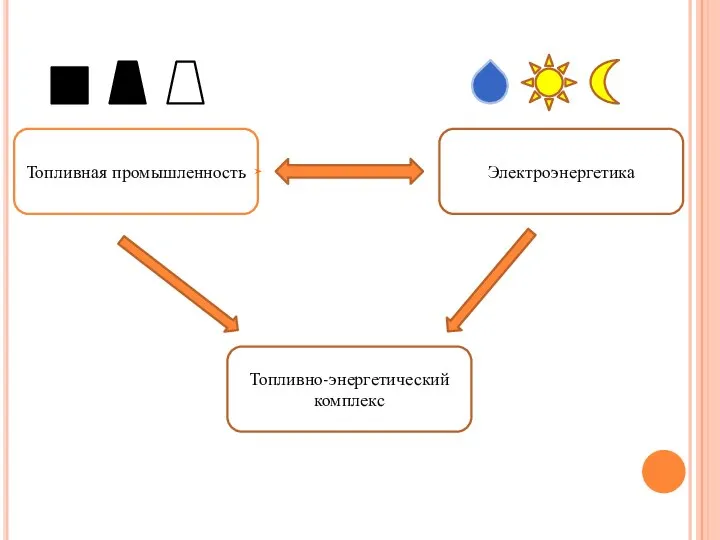 Топливная промышленность Электроэнергетика Топливно-энергетический комплекс