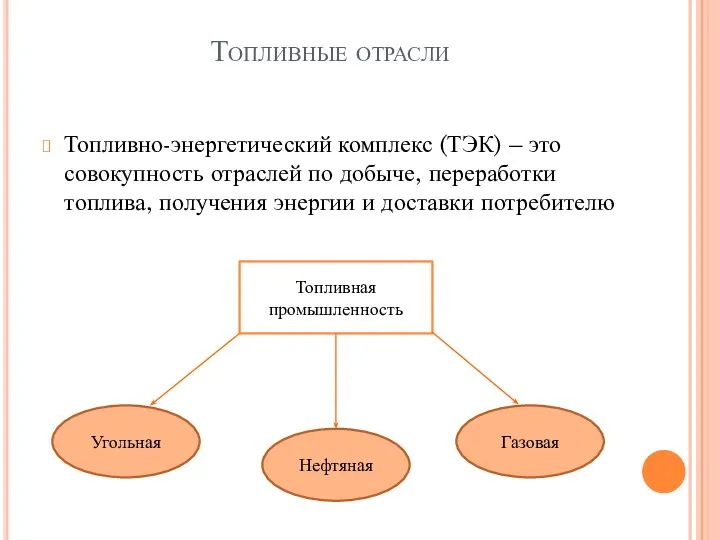 Топливные отрасли Топливно-энергетический комплекс (ТЭК) – это совокупность отраслей по добыче, переработки