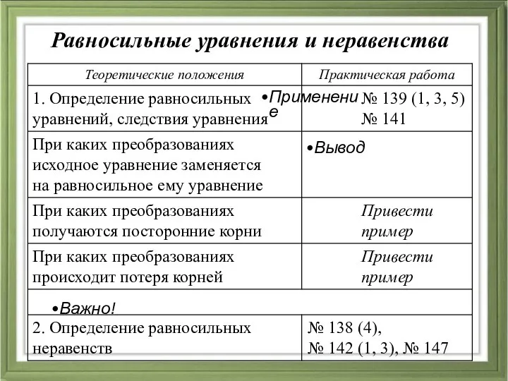 Равносильные уравнения и неравенства Применение Вывод Важно!