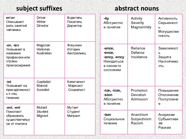 subject suffixes abstract nouns