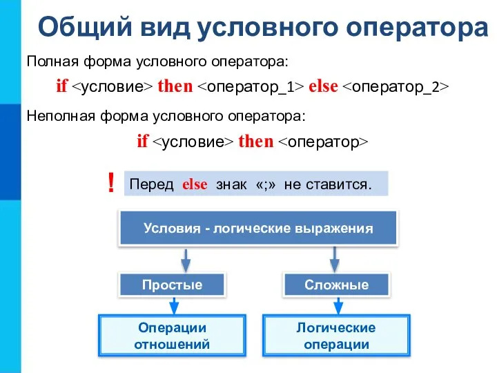 Общий вид условного оператора Перед else знак «;» не ставится. Полная форма