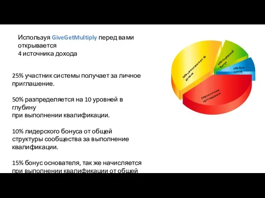 25% за личное приглашение 50% начисления до 10 уровня 10% лидерский бонус