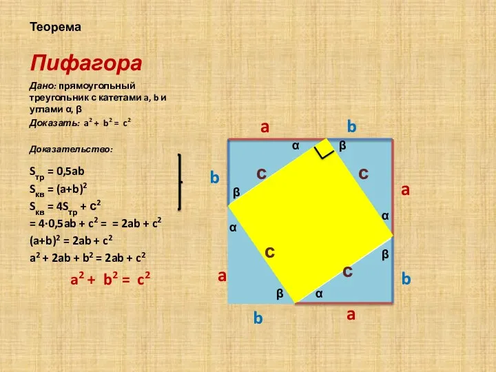 Теорема Пифагора Дано: прямоугольный треугольник с катетами a, b и углами α,