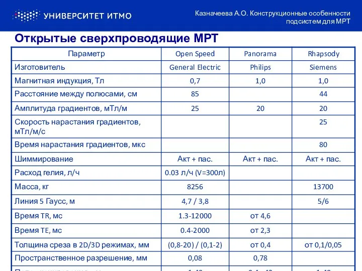 Открытые сверхпроводящие МРТ Казначеева А.О. Конструкционные особенности подсистем для МРТ