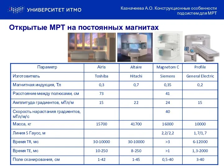 Открытые МРТ на постоянных магнитах Казначеева А.О. Конструкционные особенности подсистем для МРТ