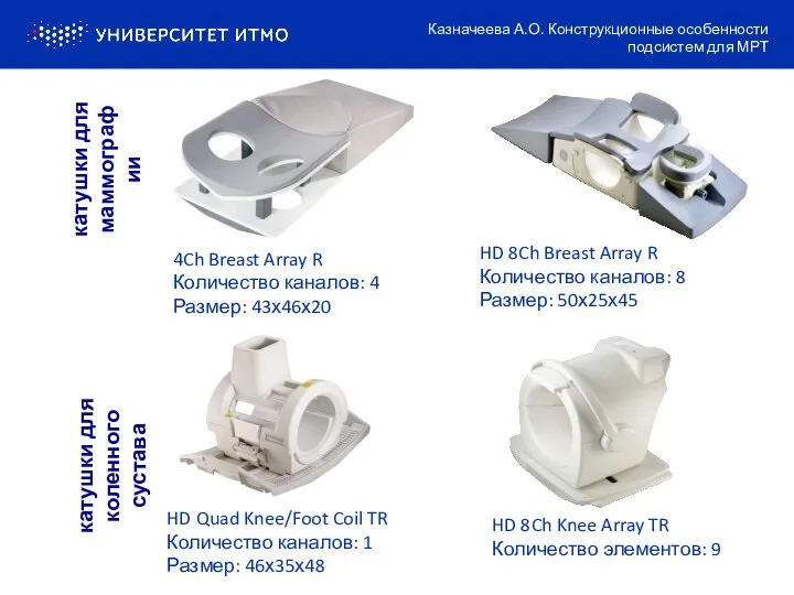 4Ch Breast Array R Количество каналов: 4 Размер: 43х46х20 HD 8Ch Breast