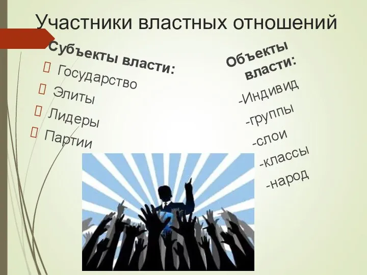 Участники властных отношений Субъекты власти: Государство Элиты Лидеры Партии Объекты власти: -Индивид -группы -слои -классы -народ