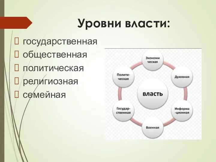 Уровни власти: государственная общественная политическая религиозная семейная