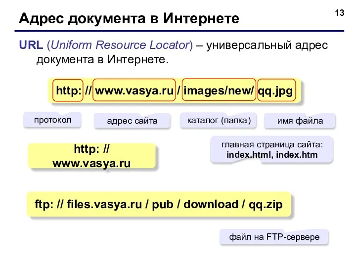 Адрес документа в Интернете URL (Uniform Resource Locator) – универсальный адрес документа