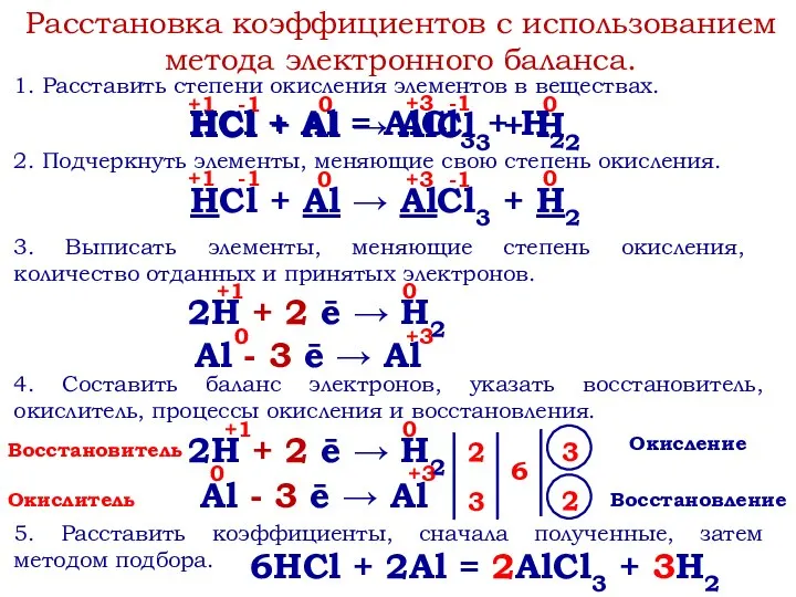 Расстановка коэффициентов с использованием метода электронного баланса. 1. Расставить степени окисления элементов