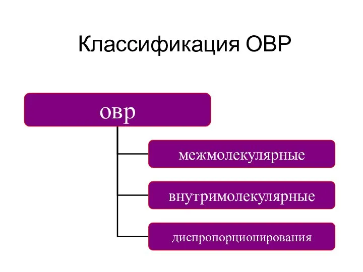 Классификация ОВР