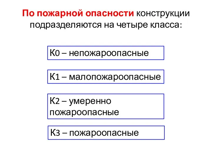 По пожарной опасности конструкции подразделяются на четыре класса: К3 – пожароопасные К2