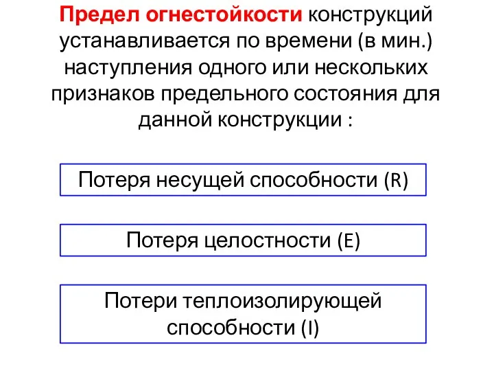 Предел огнестойкости конструкций устанавливается по времени (в мин.) наступления одного или нескольких