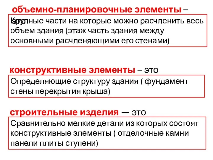 объемно-планировочные элементы – это конструктивные элементы – это строительные изделия — это