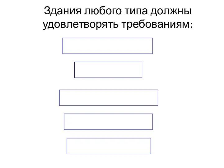 Здания любого типа должны удовлетворять требованиям: