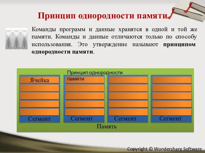 Принцип однородности памяти Команды программ и данные хранятся в одной и той