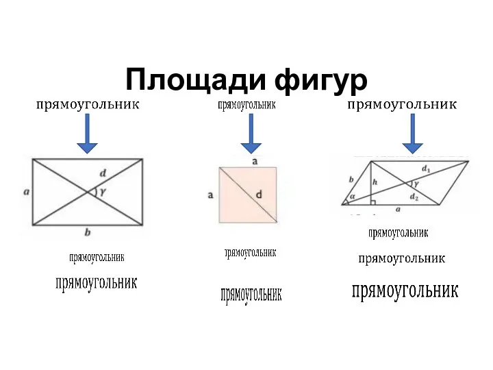 Площади фигур