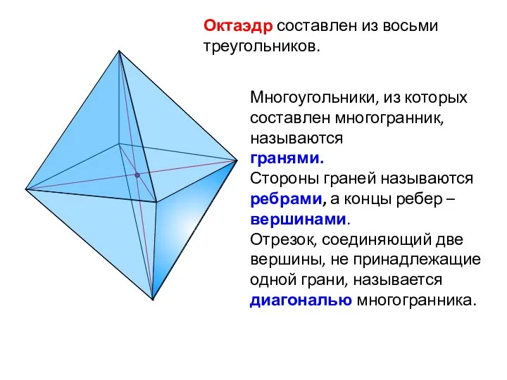 Октаэдр составлен из восьми треугольников. Многоугольники, из которых составлен многогранник, называются гранями.
